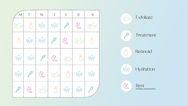 UpCycle Your Nightly Routine with Skin Cycling.