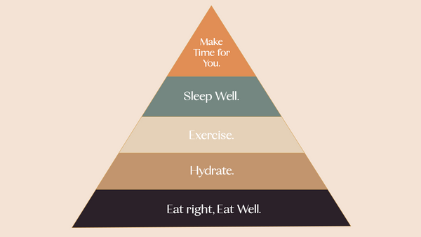 Skincare’s Hierarchy of Needs by Founders Beauty